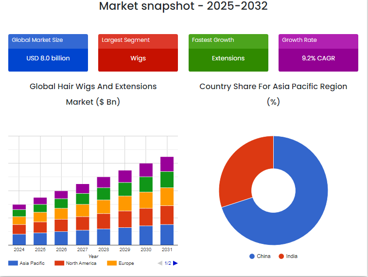how to start a wig business online