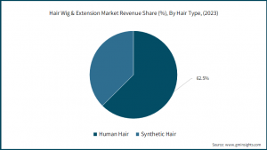 human hair wigs vendor